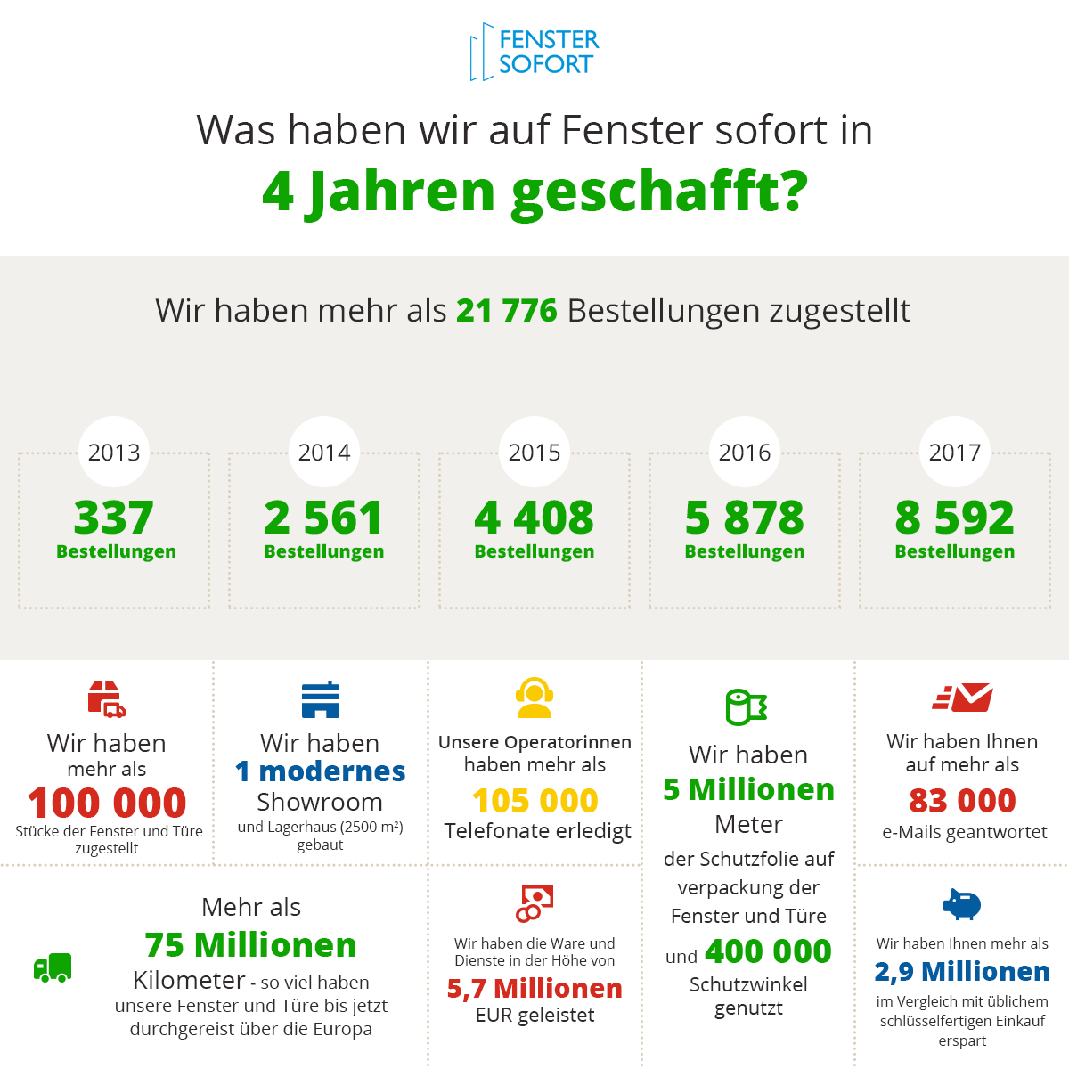 infografika