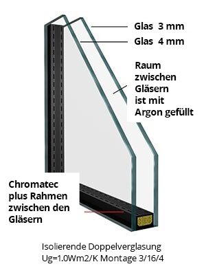 Standard Doppelverglasung, auf Kundenwunsch auch Dreifachverglasung