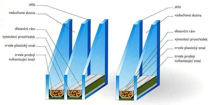 Hochwertige Verglasungen