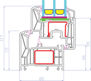 Profildiagramm Rehau Synego MD